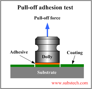 pull-off_adhesion_test.png