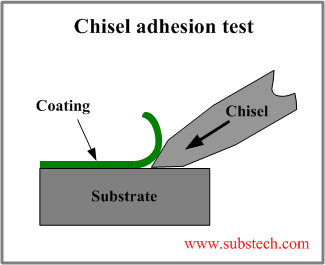 chisel_adhesion_test.png