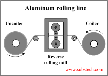 aluminum_rolling_line.png