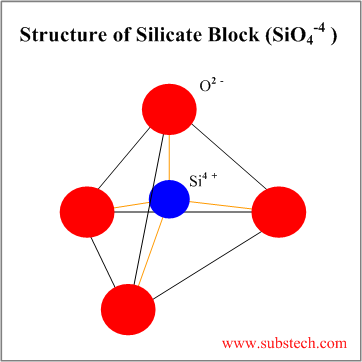 silicate_block.png