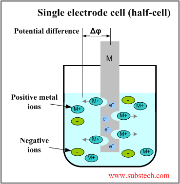 single_electrode_cell.png