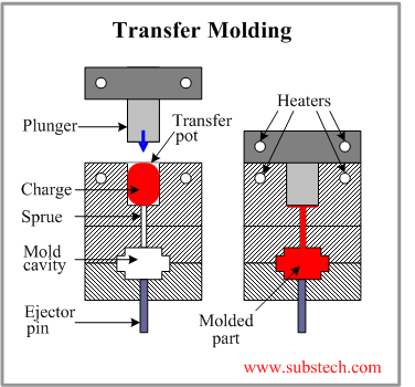 transfer_molding.png