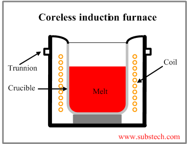 induction_furnace.png