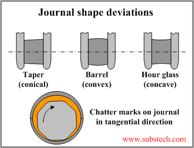 journal_shape_deviations.png