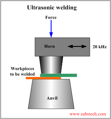 ultrasonic_welding.png