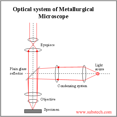 optical_microscope.png