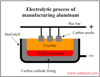 aluminum_extraction.png