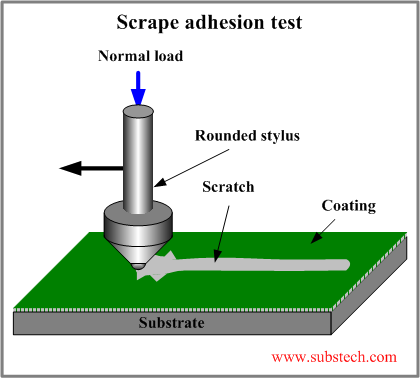 scrape_adhesion_test.png