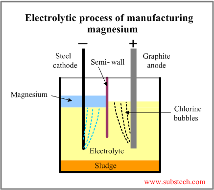magnesium_extraction.png