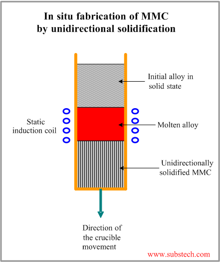 unidirectional_solidification.png