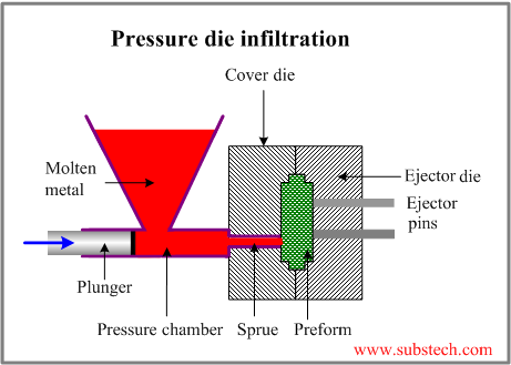pressure_die_infiltration.png