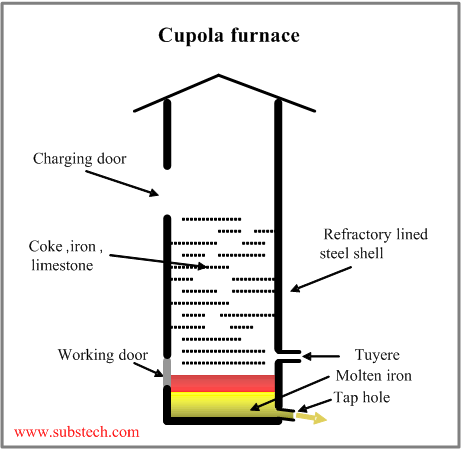 cupola_furnace.png