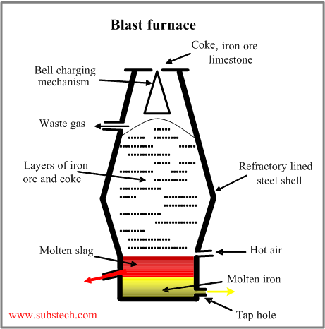 blast_furnace.png