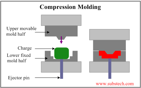 compression_molding.png