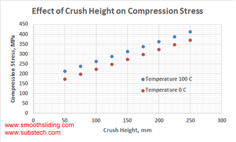 effect_of_crush_height_on_compression_stress_in_heavy_duty_main_bearing_in_cast_iron_housing_example_.png