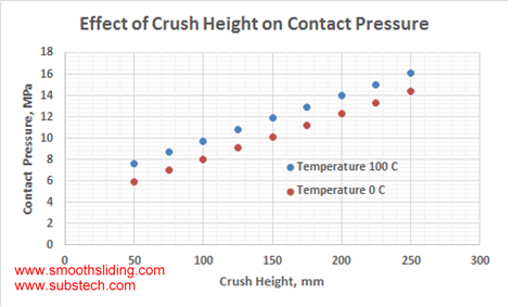 effect_of_crush_height_on_contact_pressure_in_heavy_duty_main_bearing_in_cast_iron_housing_example_.png