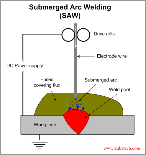 submerged_arc_welding.png
