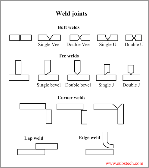 weld_joints.png