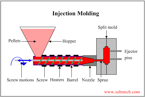 polymer_injection_molding.png