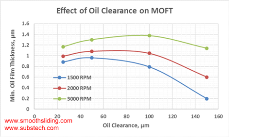 minimum_oil_film_thickness_in_rod_bearing_of_four_cylinder_heavy_duty_engine.png