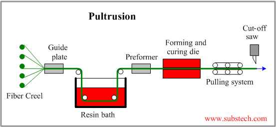 pultrusion.png