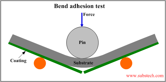 bend_adhesion_test.png
