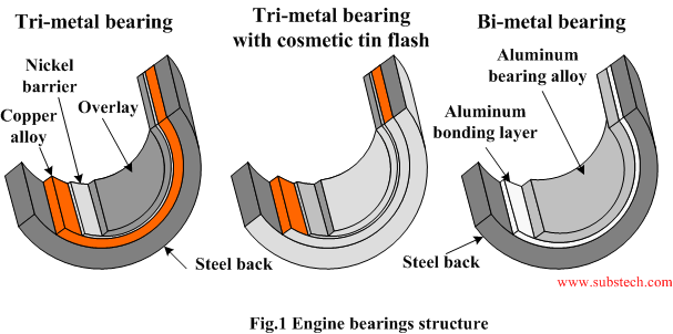 engine_bearings_structure_1.png