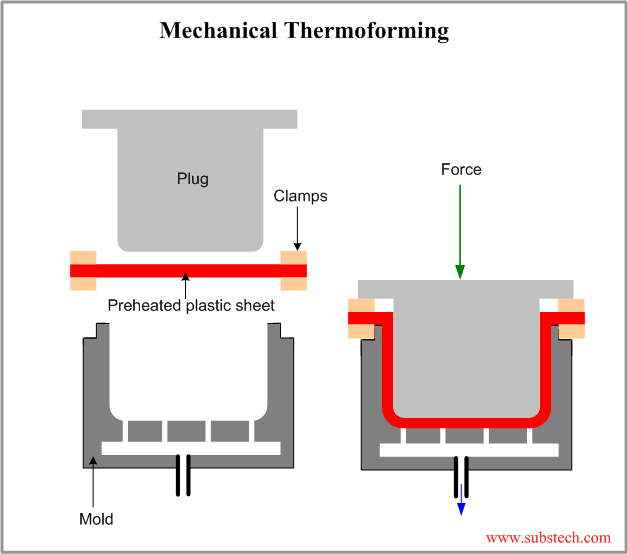 mechanical_thermoforming.png