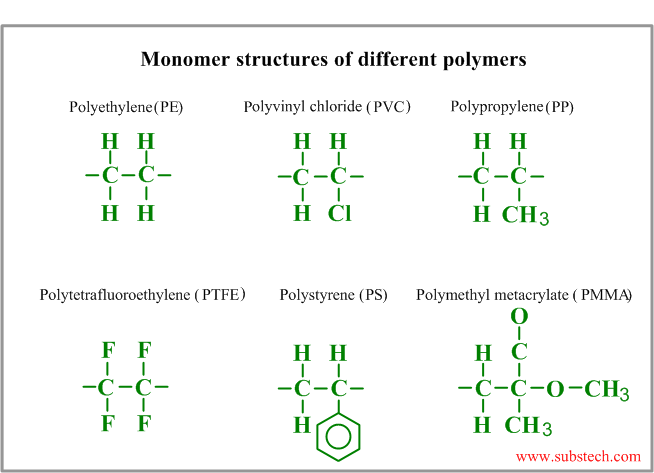 monomer_structures.png
