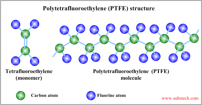 polytetrafluoroethylene_ptfe_structure.png