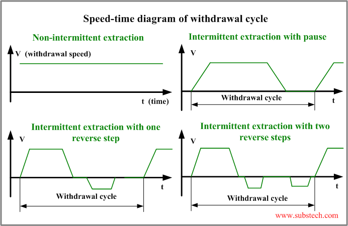 withdrawal_diagram.png