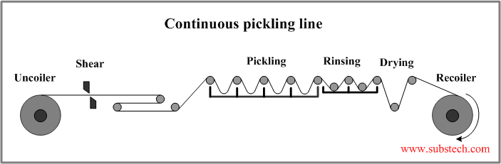 continuous_pickling_line.png