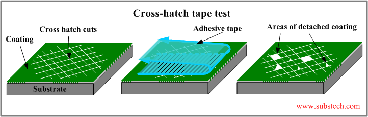 cross-hatch_tape_test.png