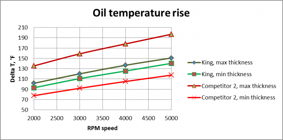 oil_temperature_rise.png