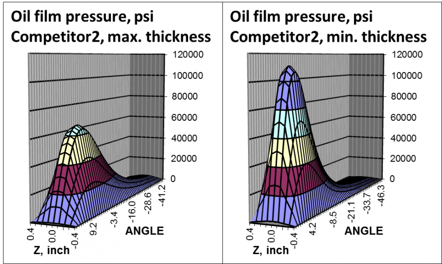 oil_film_pressure_distribution_2.png