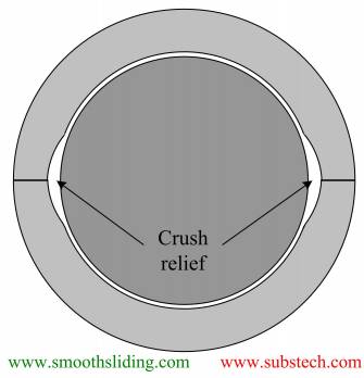 Geometry_of_Engine_Bearings_Fig.13