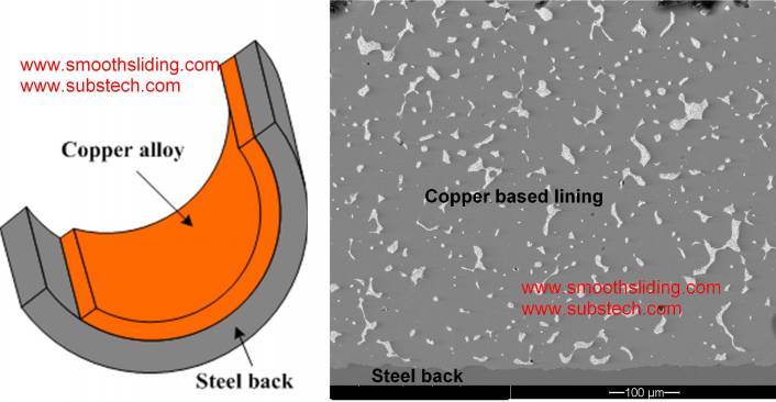 materials_for_engine_bearings_fig.6.jpg