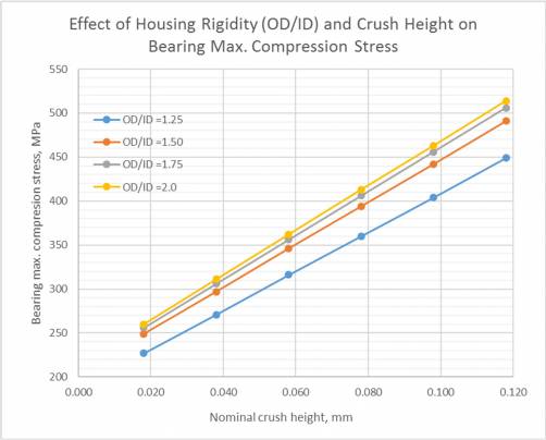 crush_height_of_engine_bearings_fig.8.jpg