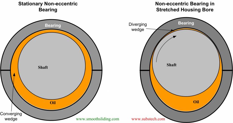 Geometry_of_Engine_Bearings_Fig.7