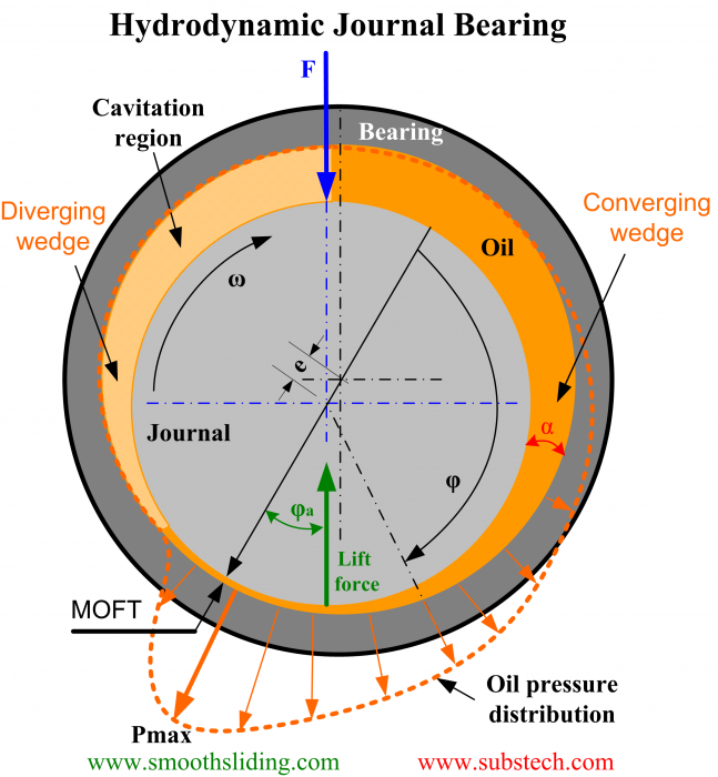 journal_bearing_modified.png