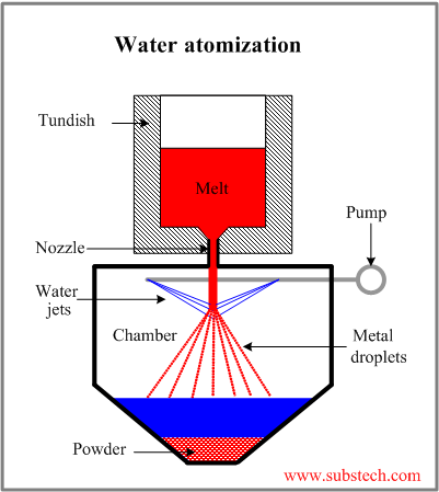 atomization.png