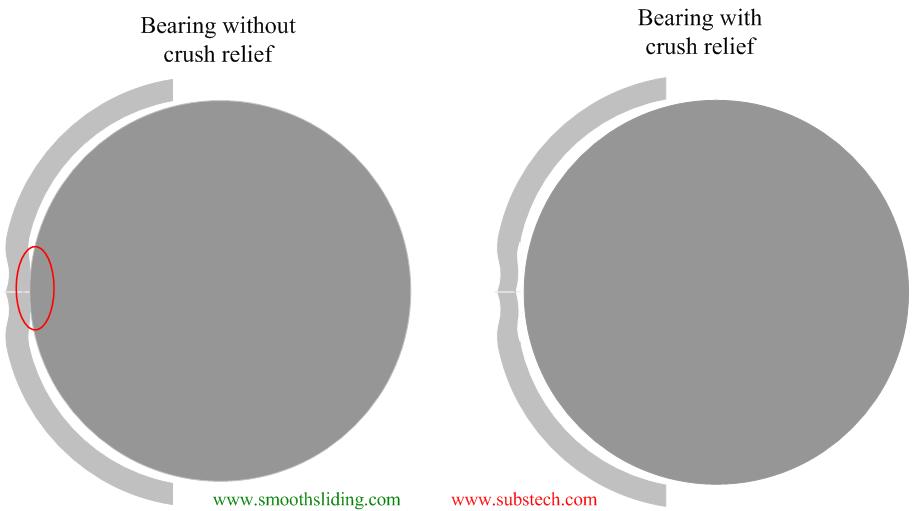 geometry_of_engine_bearings_fig.15a.jpg