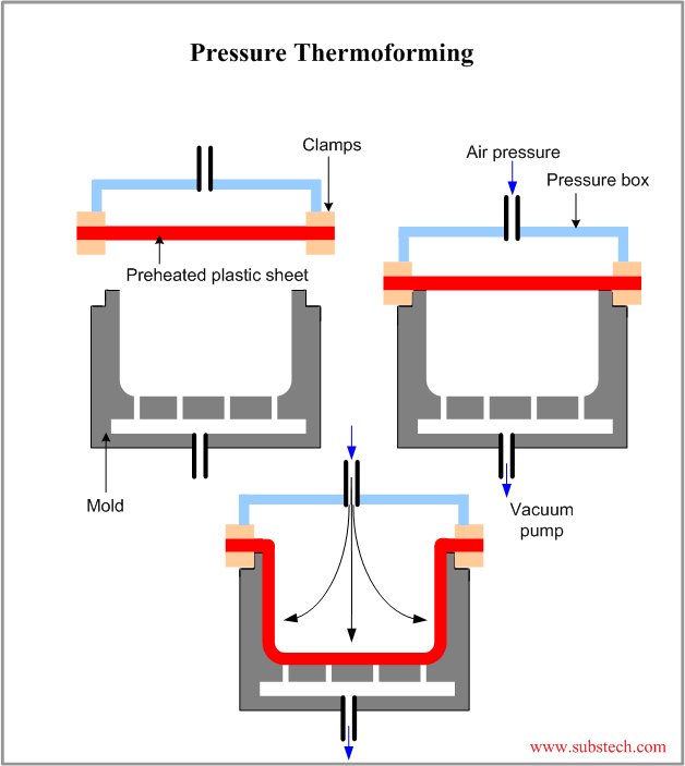 pressure thermoforming.png