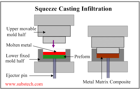 squeeze_casting_infiltration.png