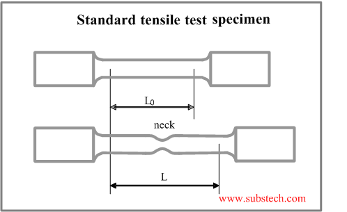 fetch.php?w=&h=&cache=cache&media=tensile_specimen.png