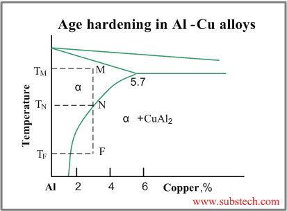 age_hardening.png