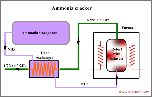 ammonia cracker.png ammonia cracker.png