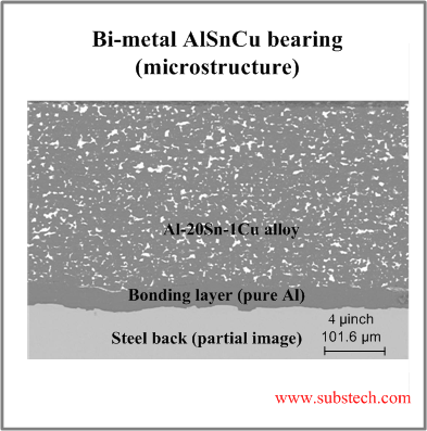 Bi-metal AlSnCu bearing.png