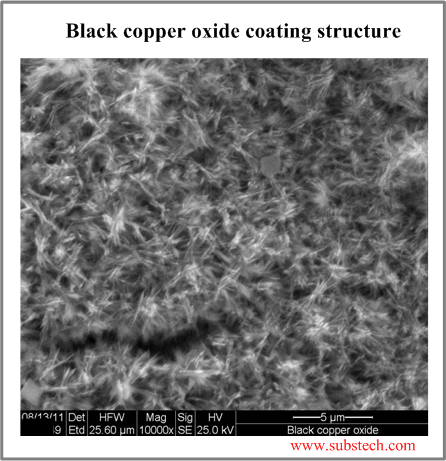 Black copper oxide coating structure.png
