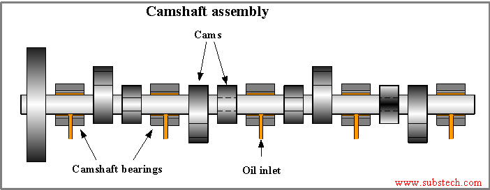 Camshaft assembly.png
